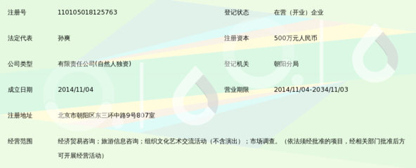 萬普(北京)國際咨詢服務(wù)有限公司 一站式信息咨詢服務(wù)平臺